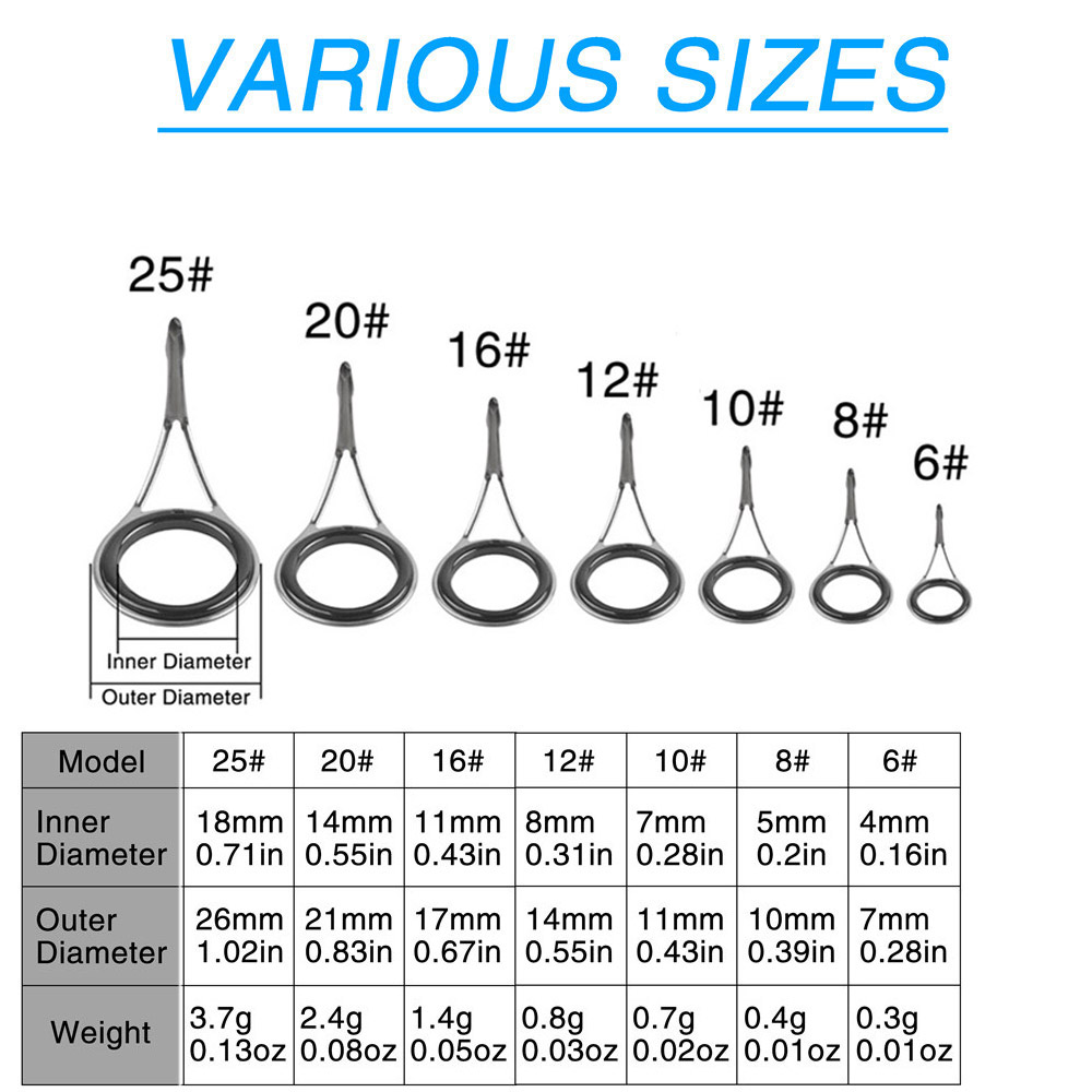 Angelrutenführungen, Ersatzset – Fishing Rod Tip Replacement Bewertung und Preis