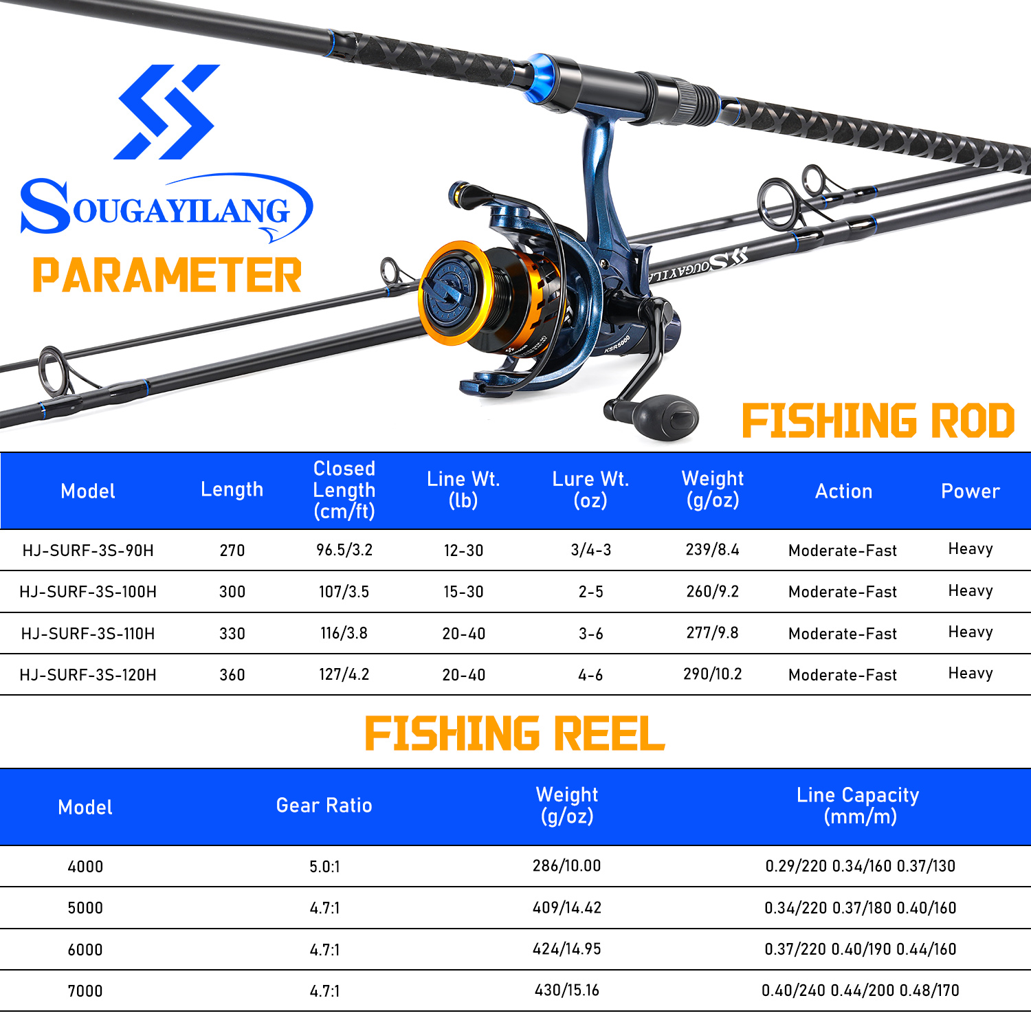 Sougayilang 3-teilige Surf-Ang – Fishing Rod Spinning Bewertung und Preis