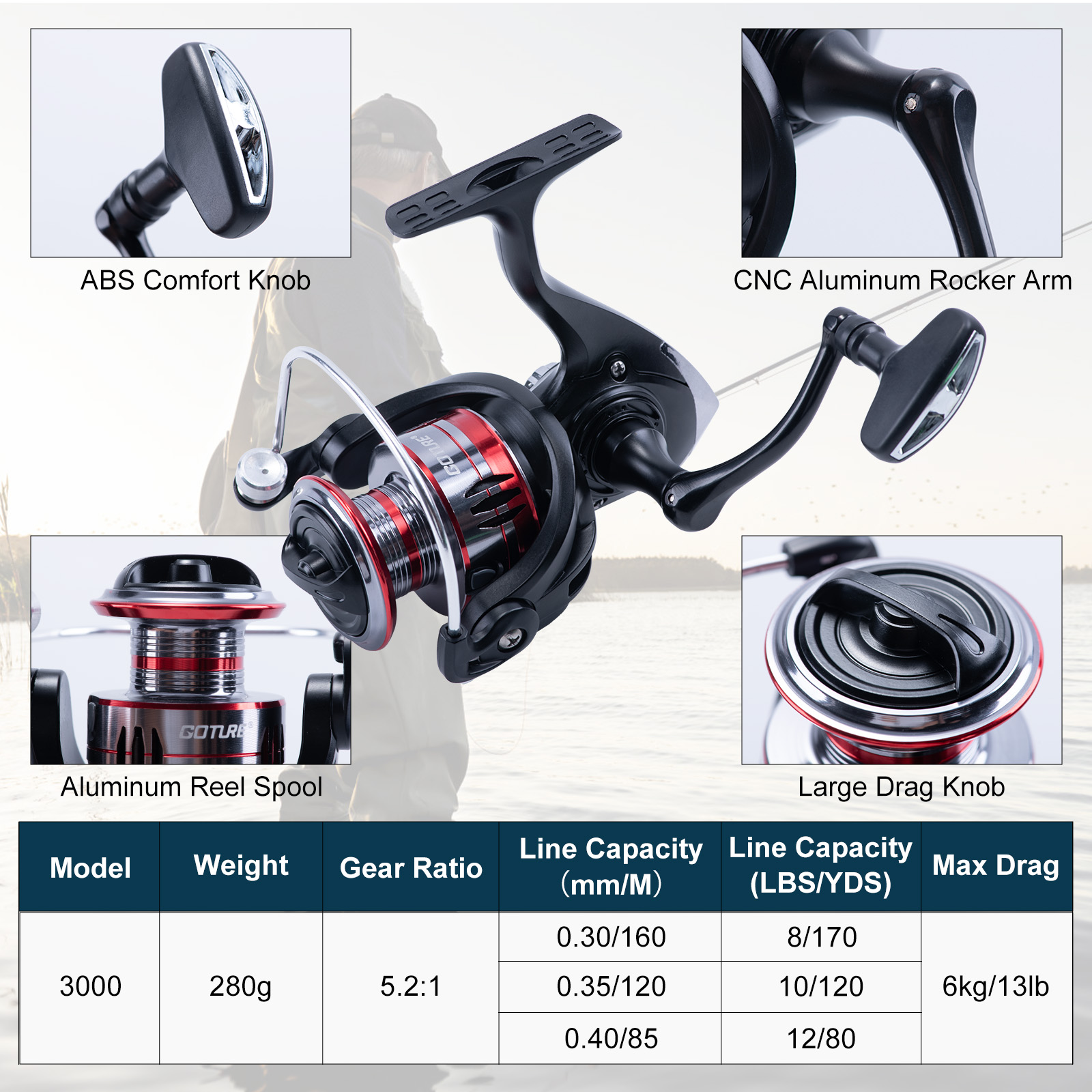 Goture Teleskop-Angelrute und  – Fishing Rod Carbon Fiber Bewertung und Preis