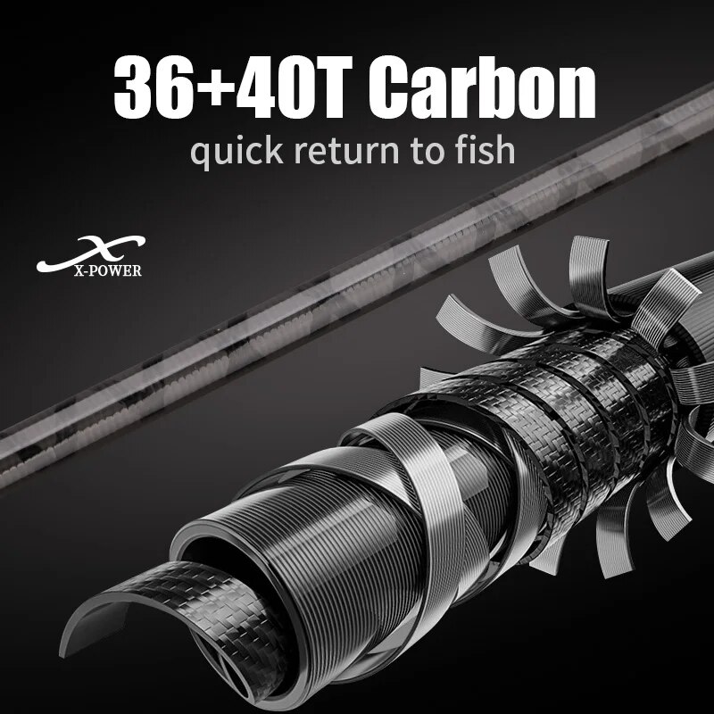 Rollfish Shore Jigging Angelru – Fishing Rod Surf Bewertung und Preis