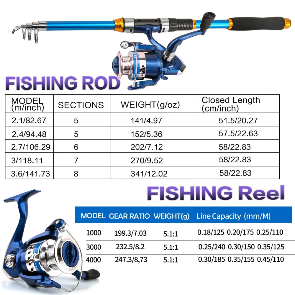 2,1–3,6 m Teleskop-Angelruten- – Fishing Rod Spinning Bewertung und Preis
