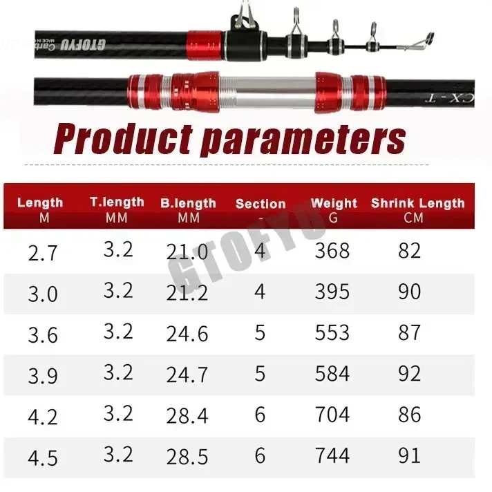2,7 m 3,0 m 3,6 m 3,9 m 4,2 m  – Fishing Rod Surf Bewertung und Preis