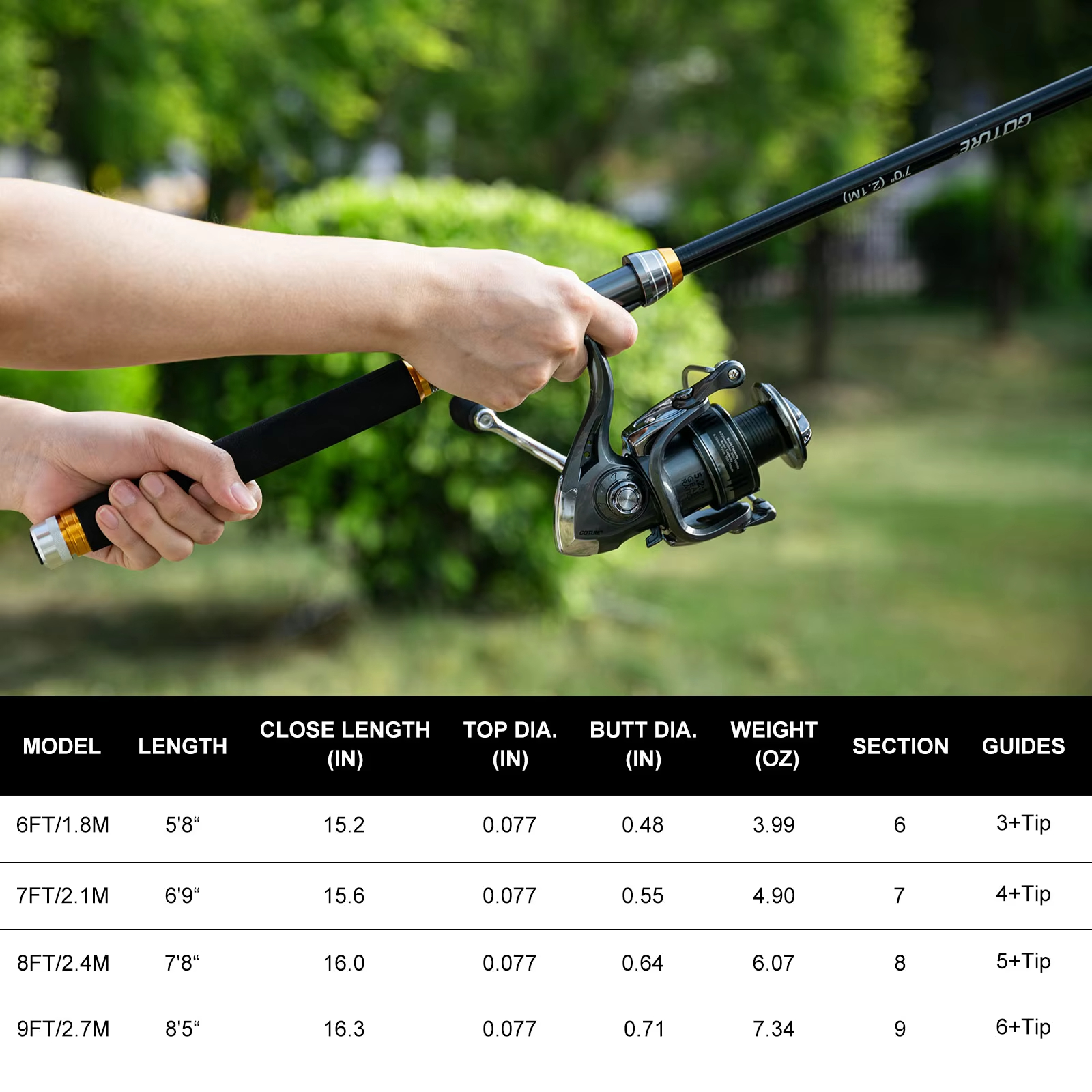 Goture Fishing Teleskoprute un – Fishing Rod Spinning Bewertung und Preis