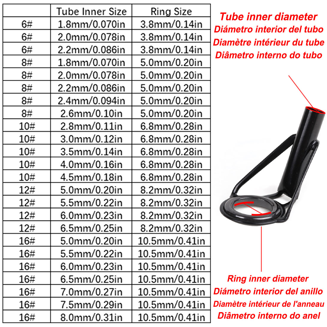 5 Stücke Angelrute Spitze Führ – Fishing Rod Tip Replacement Bewertung und Preis